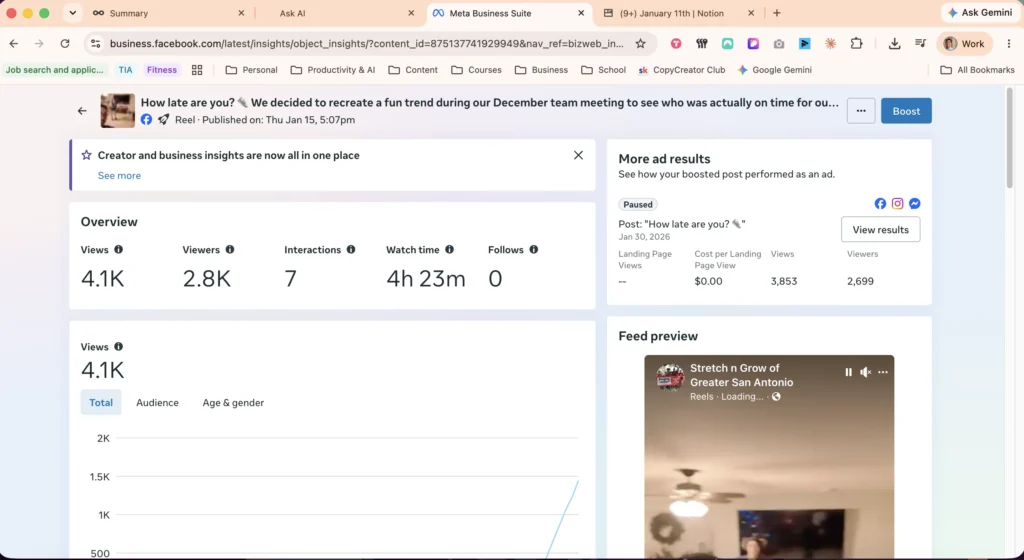 Meta Business Suite showing How Late Are You reel with 4,100 views